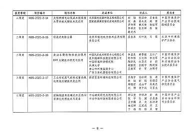 磁鐵礦濾料1-2mm生產廠家第二屆環境技術進步獎評選結果揭曉!