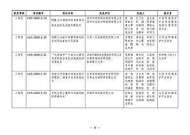 磁鐵礦濾料1-2mm生產廠家第二屆環境技術進步獎評選結果揭曉!