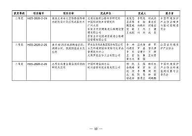 磁鐵礦濾料1-2mm生產廠家第二屆環境技術進步獎評選結果揭曉!