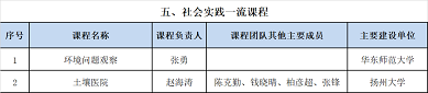 環保錳砂濾料2-4mm生產廠家市政環境類 入選首批國家級一流本科課程名單