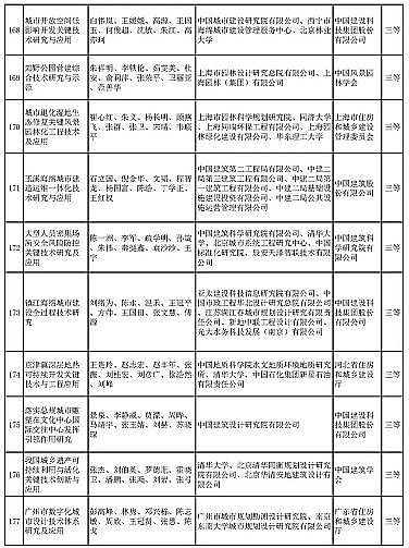 新式椰殼活性炭廠家多個涉水項目入選 | “2020年度華夏建設科學技術獎推薦授獎項目”公示