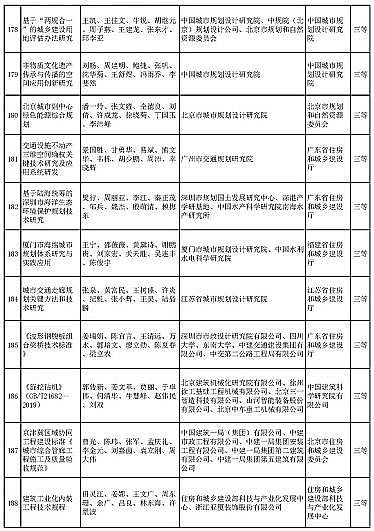 新式椰殼活性炭廠家多個涉水項目入選 | “2020年度華夏建設科學技術獎推薦授獎項目”公示