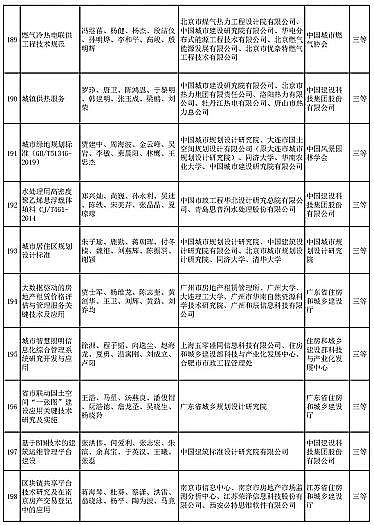 新式椰殼活性炭廠家多個涉水項目入選 | “2020年度華夏建設科學技術獎推薦授獎項目”公示