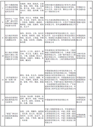 新式椰殼活性炭廠家多個涉水項目入選 | “2020年度華夏建設科學技術獎推薦授獎項目”公示