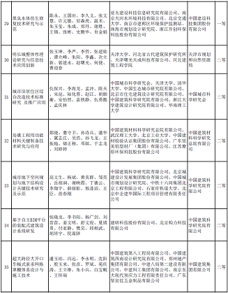 新式椰殼活性炭廠家多個涉水項目入選 | “2020年度華夏建設科學技術獎推薦授獎項目”公示