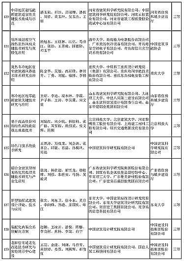 新式椰殼活性炭廠家多個涉水項目入選 | “2020年度華夏建設科學技術獎推薦授獎項目”公示