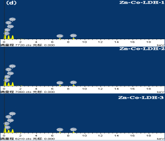 高品質3A分子篩生產廠家在有機陰離子染料廢水吸附處理取得新進展