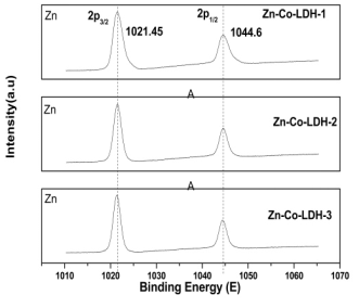 高品質3A分子篩生產廠家在有機陰離子染料廢水吸附處理取得新進展