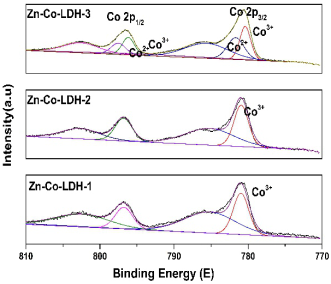 高品質3A分子篩生產廠家在有機陰離子染料廢水吸附處理取得新進展