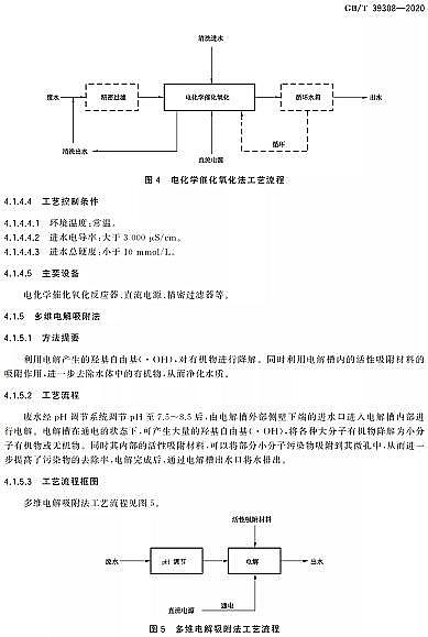 新式噴霧干燥聚合硫酸鐵SPFS廠家【國標】2021-10-01起實施|難降解有機廢水深度處理技術規范GB/T 39308-2020