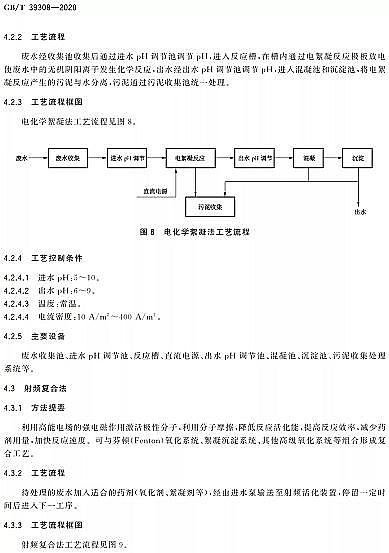 新式噴霧干燥聚合硫酸鐵SPFS廠家【國標】2021-10-01起實施|難降解有機廢水深度處理技術規范GB/T 39308-2020