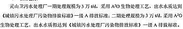 新式硫酸亞鐵生產廠家青島市黃島區污水廠有哪些?