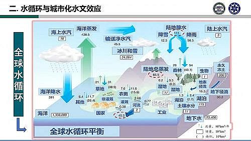 多功能陽離子聚丙烯酰胺CPAM廠家城市水系統理論與智慧管理