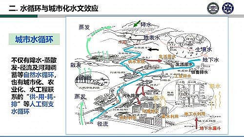 多功能陽離子聚丙烯酰胺CPAM廠家城市水系統理論與智慧管理