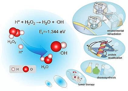 2021年半軟性填料生產廠家綠色芬頓——原子氫介導的雙氧水電還原活化過程