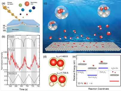 2021年半軟性填料生產廠家綠色芬頓——原子氫介導的雙氧水電還原活化過程