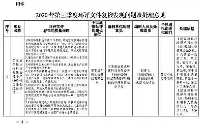 新型冷卻塔填料生產(chǎn)廠家環(huán)境廳通告環(huán)評(píng)處理:純水制備產(chǎn)生的濃鹽水沒給出TDS排放濃度,未分析是否達(dá)標(biāo)納入污水廠