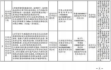 新型冷卻塔填料生產(chǎn)廠家環(huán)境廳通告環(huán)評(píng)處理:純水制備產(chǎn)生的濃鹽水沒給出TDS排放濃度,未分析是否達(dá)標(biāo)納入污水廠