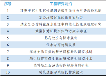 新式彗星式纖維濾料廠家9大領域184項全球工程前沿發布!環境領域前沿有哪些?