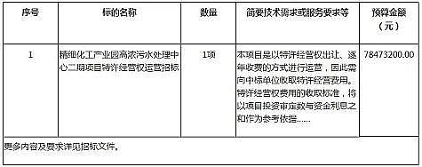 新式聚合氯化鐵PAFC廠家黑龍江綏化市安達化工產業園高濃污水處理中心二期項目特許經營權運營項目公開招標