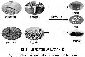 ¿ʽwSVaS|ˮ̿gڏUˮ̎еđMչ|ʣࡢݼS㡢r֏U͏N