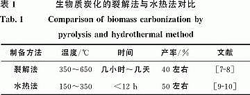¿ʽwSVaS|ˮ̿gڏUˮ̎еđMչ|ʣࡢݼS㡢r֏U͏N