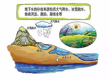 纖維束填料1.6米廠家關于地下水污染,你了解多少?