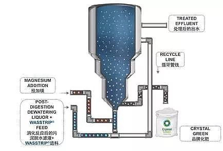 Ʒ|(zh)ʯVa(chn)SˮYԴĎׂԔ⣺׻աˮԴáˮ