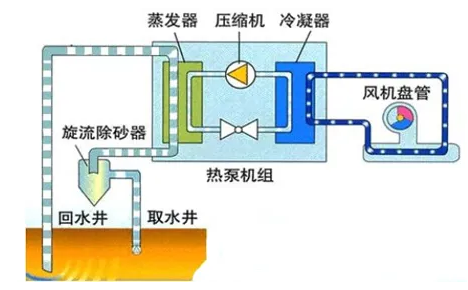 Ʒ|(zh)ʯVa(chn)SˮYԴĎׂԔ⣺׻աˮԴáˮ