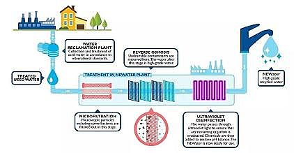Ʒ|(zh)ʯVa(chn)SˮYԴĎׂԔ⣺׻աˮԴáˮ