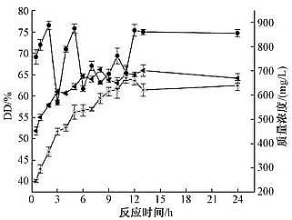 多功能陽離子聚丙烯酰胺CPAM生產(chǎn)廠家熱堿法破解污泥動態(tài)實驗的條件優(yōu)化