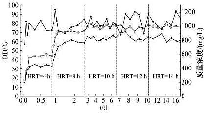 多功能陽離子聚丙烯酰胺CPAM生產(chǎn)廠家熱堿法破解污泥動態(tài)實驗的條件優(yōu)化
