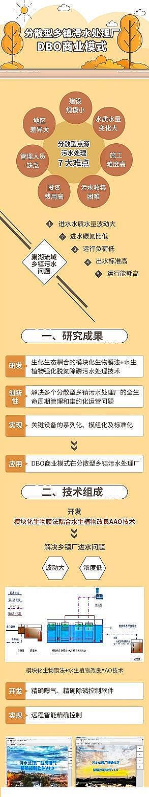 ۺȻFPAFCaSDBO̘Iģʽ?cˮ̎SPϵ?