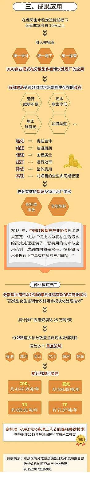 ۺȻFPAFCaSDBO̘Iģʽ?cˮ̎SPϵ?