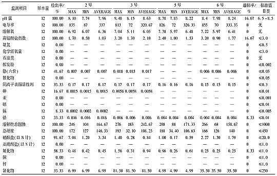 優良多面空心球填料廠家垃圾填埋場區域地下水鉛的修復方案比選:以拉薩市為例