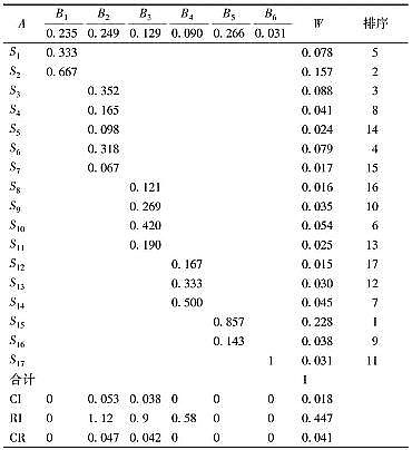 優良多面空心球填料廠家垃圾填埋場區域地下水鉛的修復方案比選:以拉薩市為例