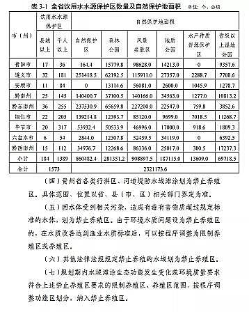 |̿SҡFʡBֳˮͿҎ(2019-2030)