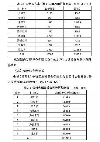 |̿SҡFʡBֳˮͿҎ(2019-2030)