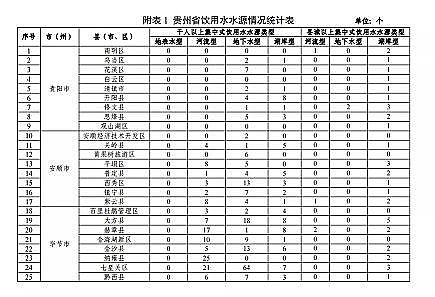 |̿SҡFʡBֳˮͿҎ(2019-2030)