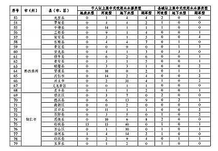 |̿SҡFʡBֳˮͿҎ(2019-2030)