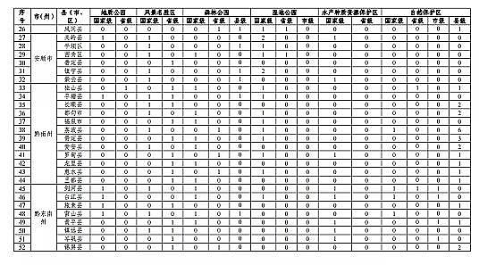 |̿SҡFʡBֳˮͿҎ(2019-2030)