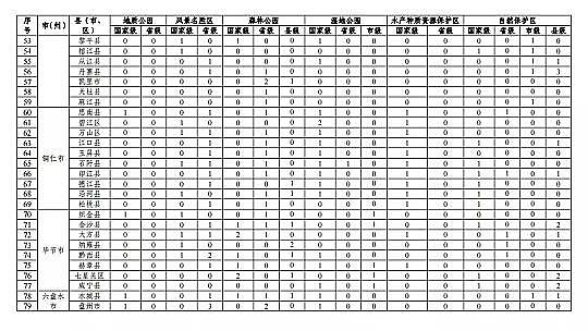 |̿SҡFʡBֳˮͿҎ(2019-2030)