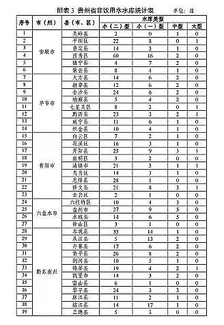 |̿SҡFʡBֳˮͿҎ(2019-2030)