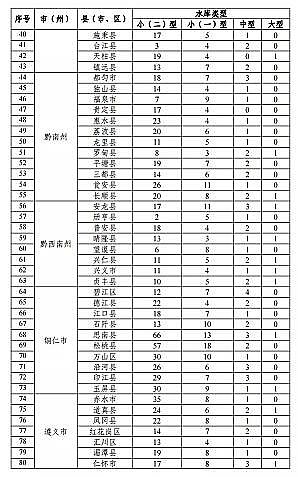 |̿SҡFʡBֳˮͿҎ(2019-2030)