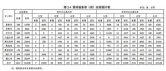 |̿SҡFʡBֳˮͿҎ(2019-2030)