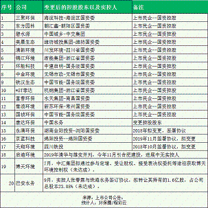 ͚a(chn)Sҭh(hun)20ֻʣ2!֮󣬡^ô?