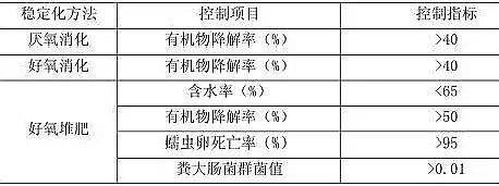 聚丙烯酰胺工廠生產廠家污泥含水率強制要求取消,千億規模污泥大市場來了