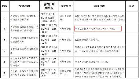 聚丙烯酰胺工廠生產廠家污泥含水率強制要求取消,千億規模污泥大市場來了