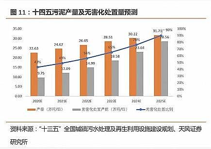 聚丙烯酰胺工廠生產廠家污泥含水率強制要求取消,千億規模污泥大市場來了