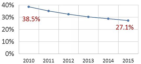 2021o(w)úVϏS10NM(jn)I(y)Uˮ̎g(sh)